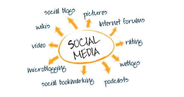 Facebook Marketing in Uganda