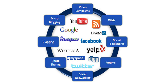 Online Media Marketing in Uganda