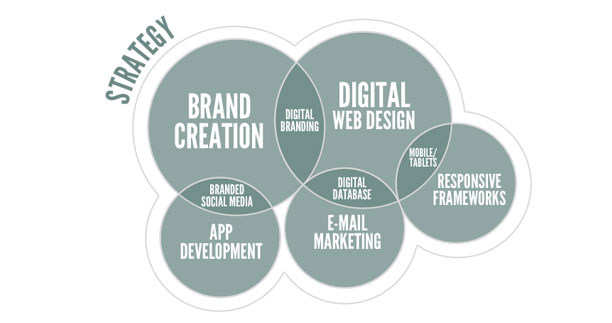 Web Strategy Development in Uganda