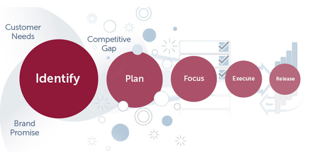 Web Strategy Development in Uganda