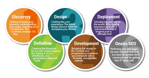 Web Strategy Development in Uganda